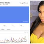 Google reveals the five most searched BBNaija 2019 housemates