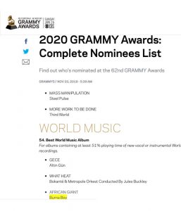 Burna Boy's African Giant Album has been nominated in the Best World Music Album category of the Grammy Awards
