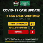 Update: Covid-19