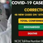 Covid-19 Update in Nigeria