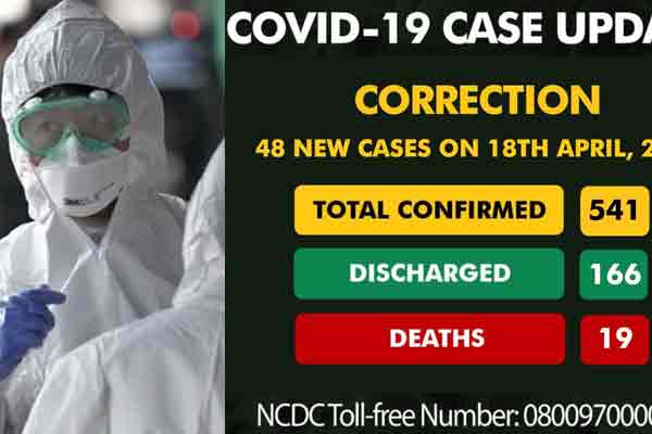 Covid-19 Update in Nigeria