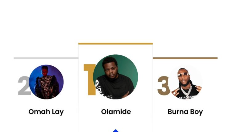 Teni, olamide Head Boomplay’s Top Acts of 2021 List