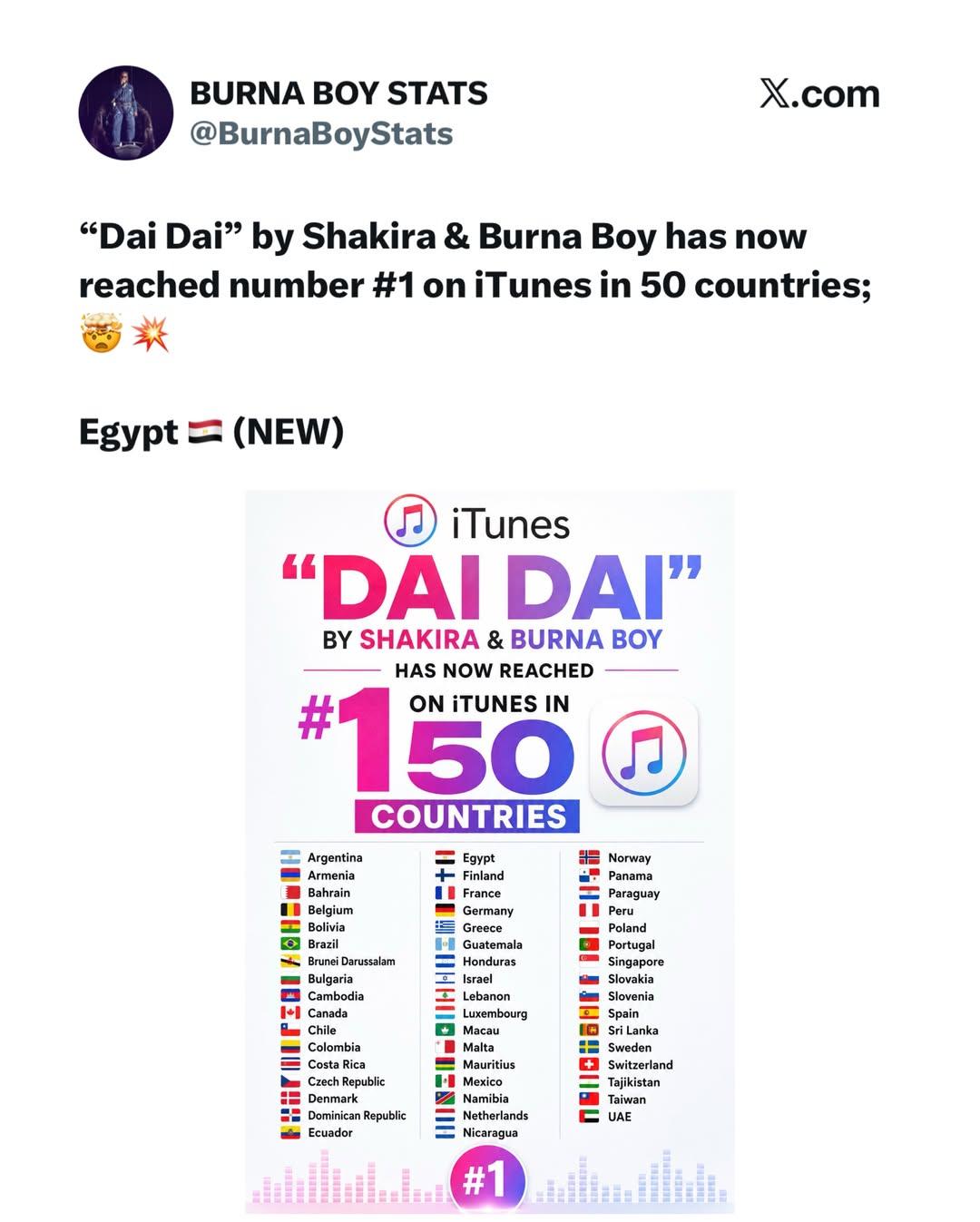 DAI DAI celebrates major streaming milestones with over 100 million Spotify streams and hundreds of millions of YouTube plays and views.